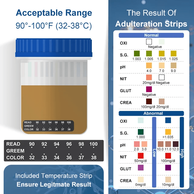 Safe Care Kit 18-panel drug test cup for fast, accurate, and private multi-drug screening in Dubai, UAE.