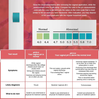hiv_test-hiv_test_kit-std_test-std_test_kit-safe_care-safe_care_kit